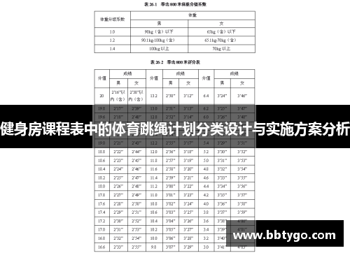 健身房课程表中的体育跳绳计划分类设计与实施方案分析