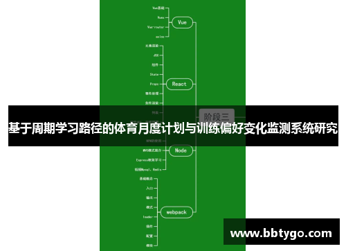基于周期学习路径的体育月度计划与训练偏好变化监测系统研究